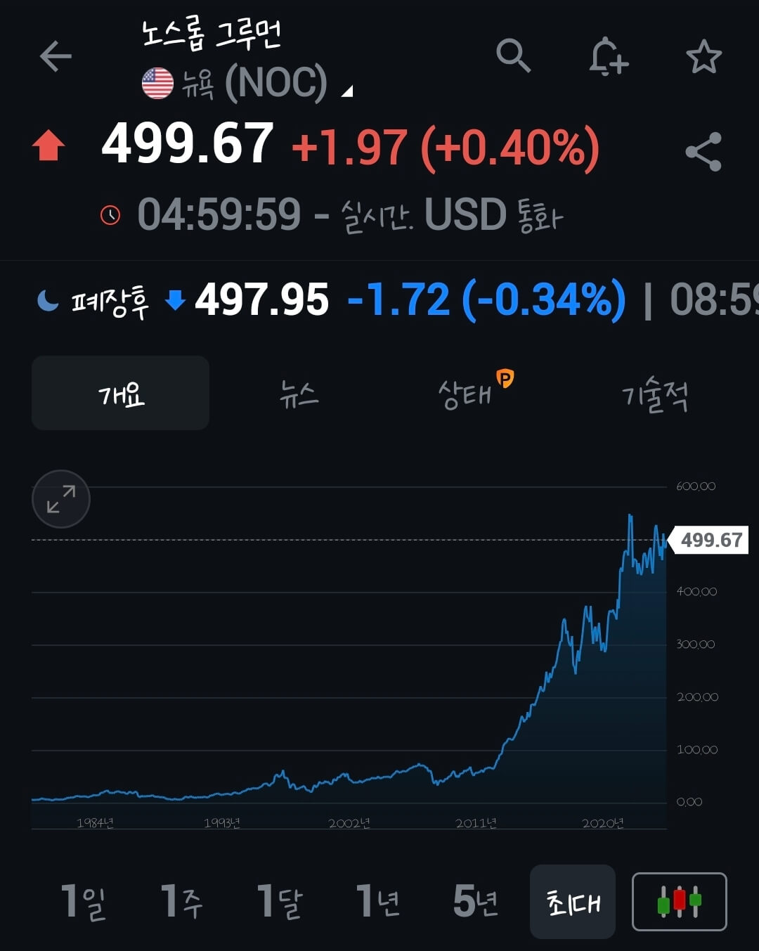 우주항공 관련주