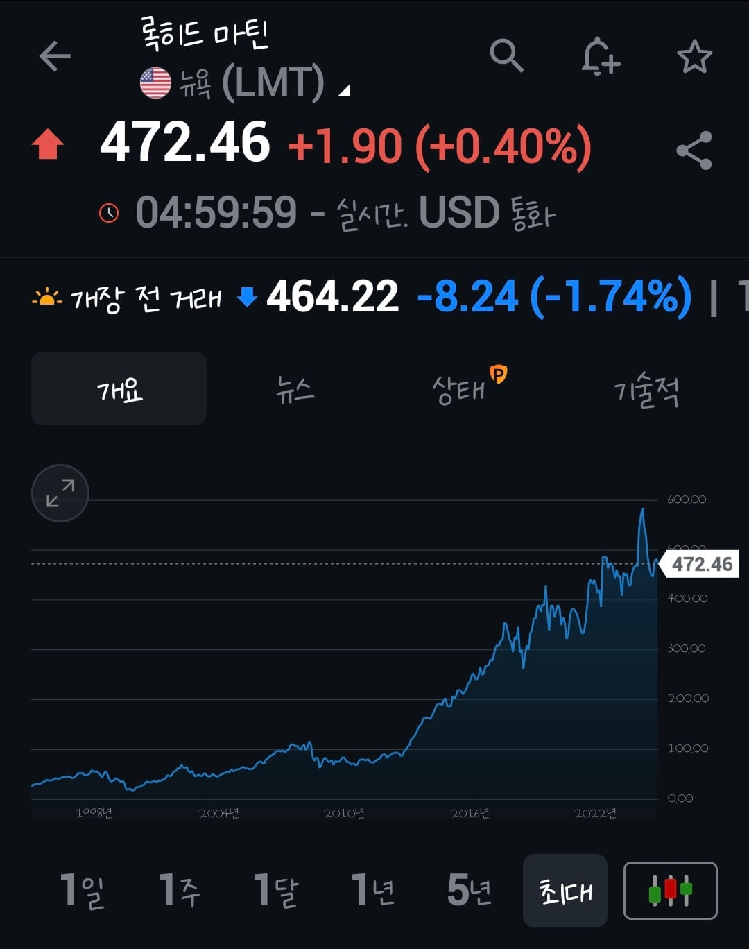 우주항공 관련주
