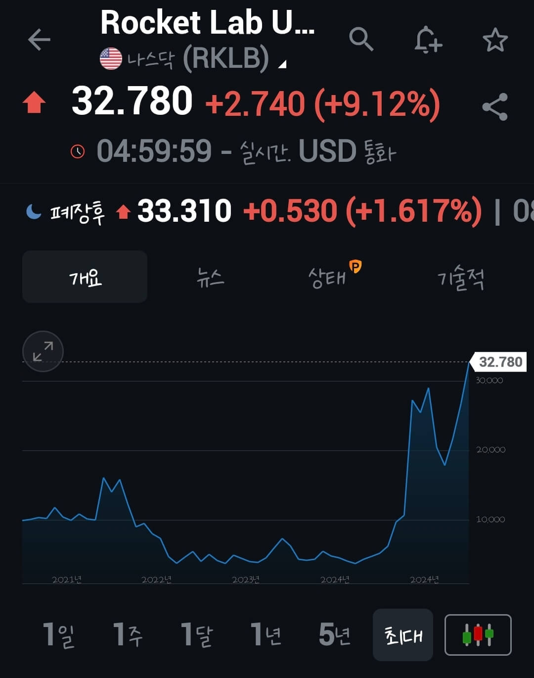 우주항공 관련주