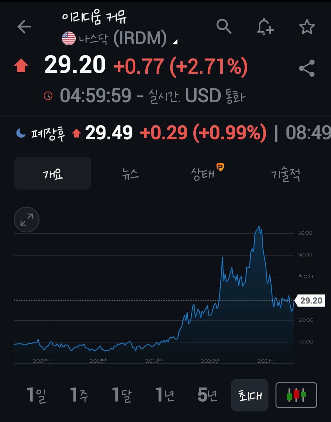 우주항공 관련주

