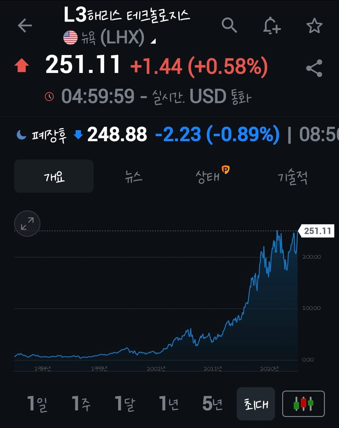우주항공 관련주