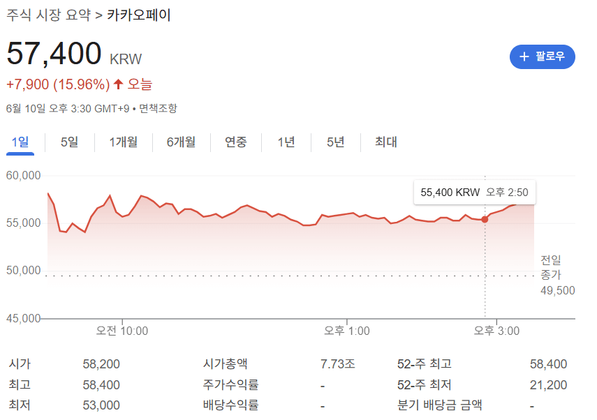 스테이블코인 관련주